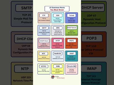 What's TPC IP? What's TPC IP?